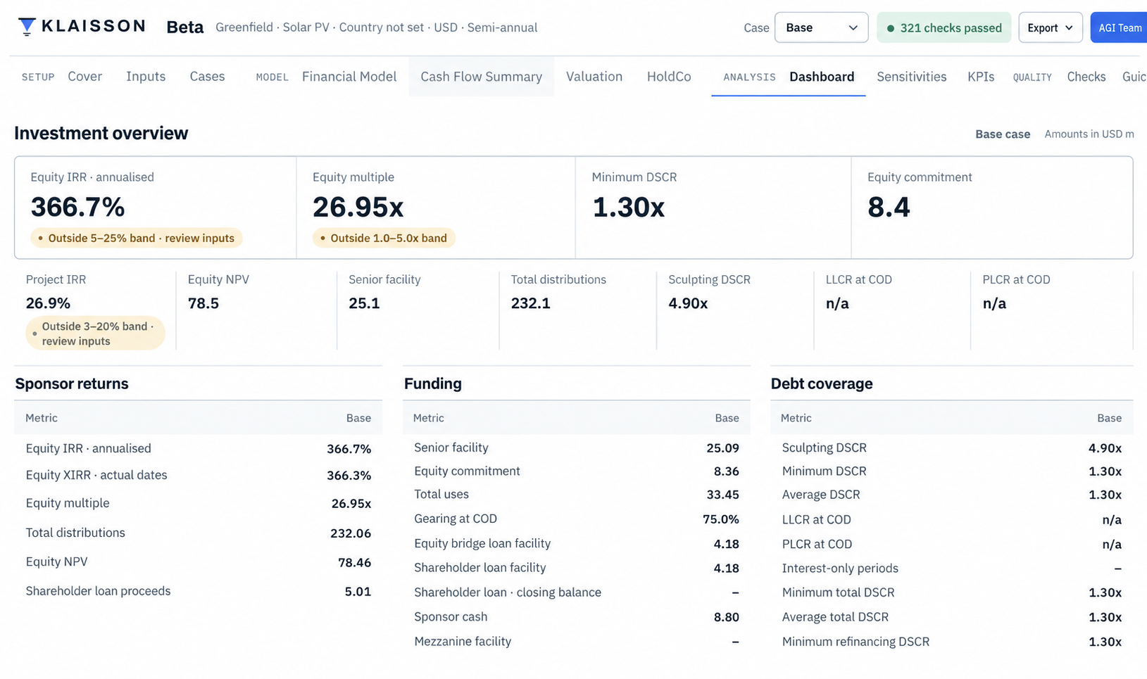 Core investment dashboard for Beta. Equity IRR 366.7 percent and equity multiple 26.95 times both carry amber out-of-range review flags. Minimum DSCR is 1.30 times, equity commitment 8.4 million USD. Project IRR 26.9 percent also carries a review flag.